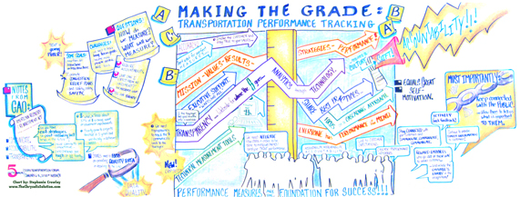 Making the Grade: Transportation Performance Tracking Chart
